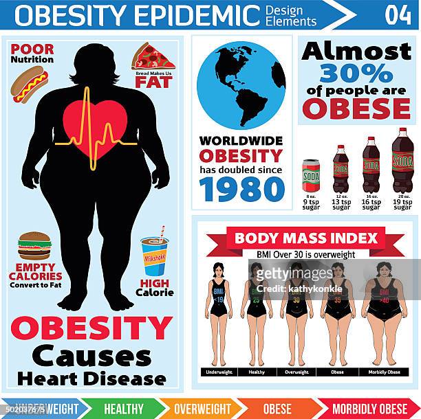 obesity epidemic infographic design elements - obesity icon stock illustrations