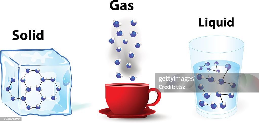 Solid Matter Objects States Of Matter Solid