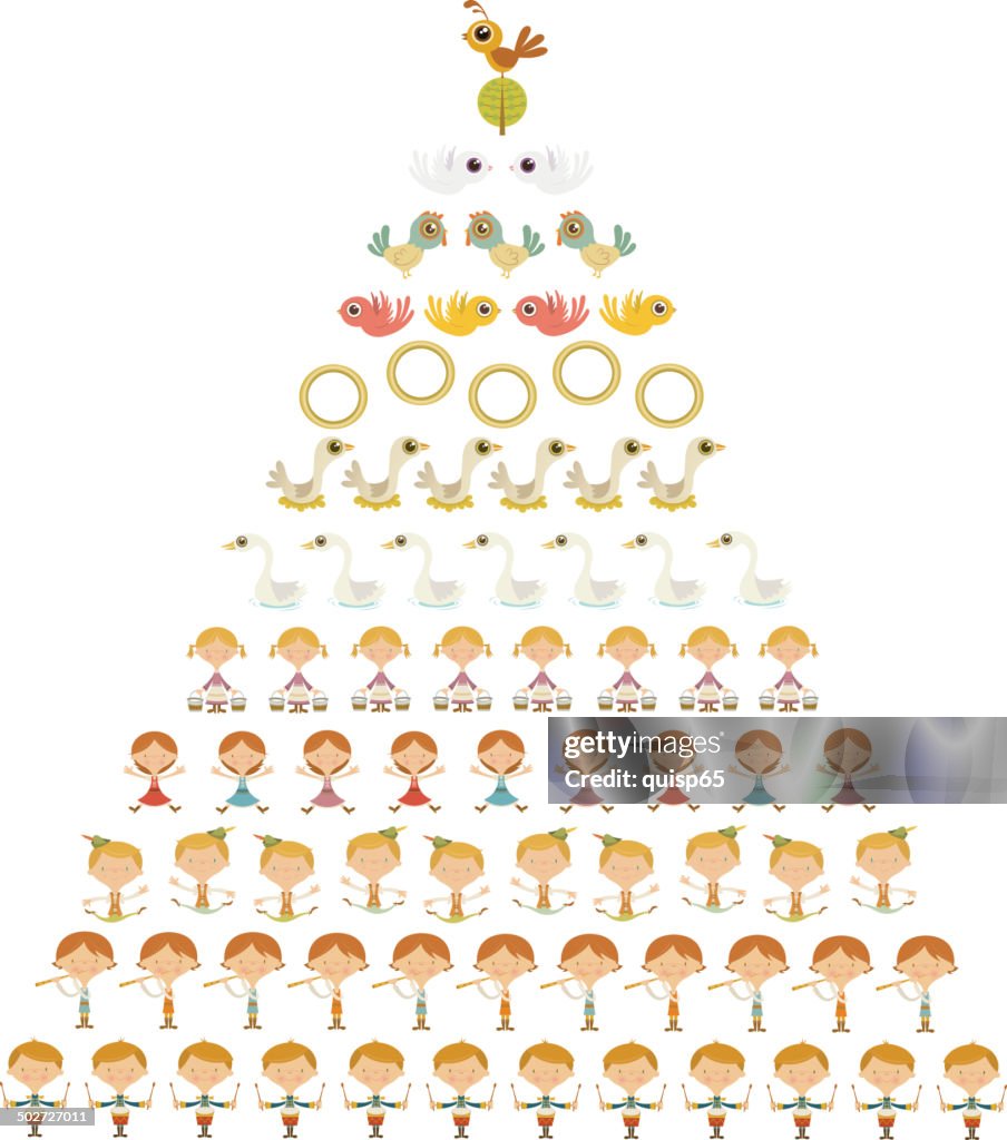 Twelve Days of Christmas