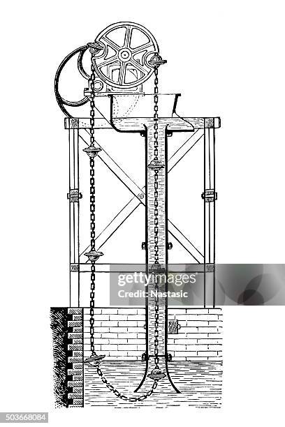 Chain Pump Table Well Pump System Photos and Premium High Res Pictures - Getty Images