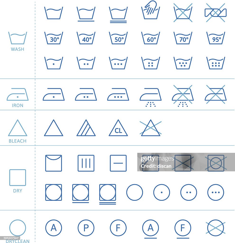 LAUNDRY SYMBOLS