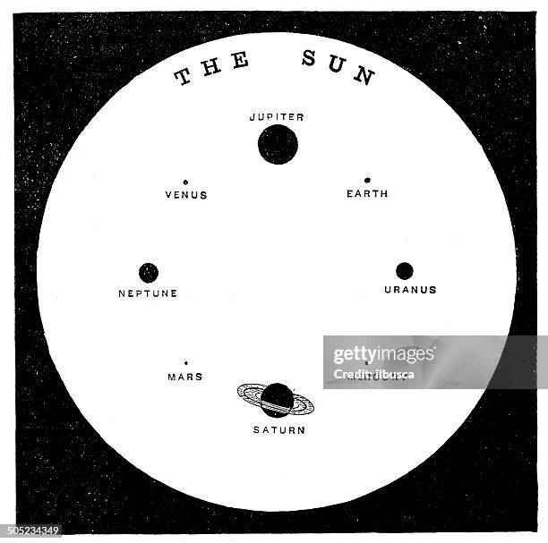 antique illustration of sun and planets size comparison - solar system white background stock illustrations