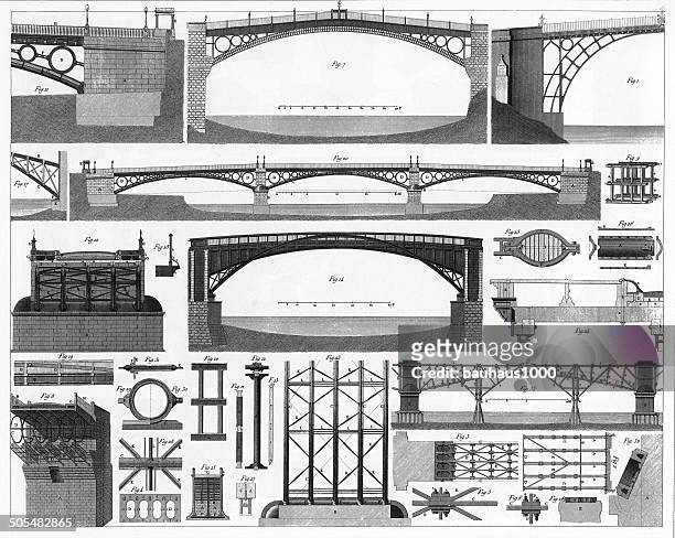 iron bridge construction - bridge built structure 幅插畫檔、美工圖案、卡通及圖標