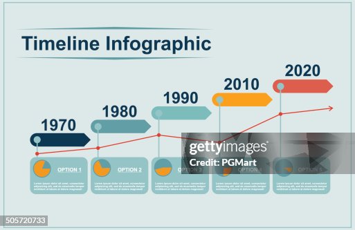 Time Line On Graphics Timeline Infographic With Diagrams And Graphics In Flat Design Style ...