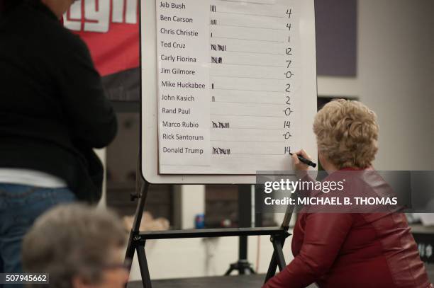 Volunteer tallies votes for a precinct at a Republican Party Caucus inside Keokuk High School on February 1, 2016 in Keokuk, Iowa. Ted Cruz felled...