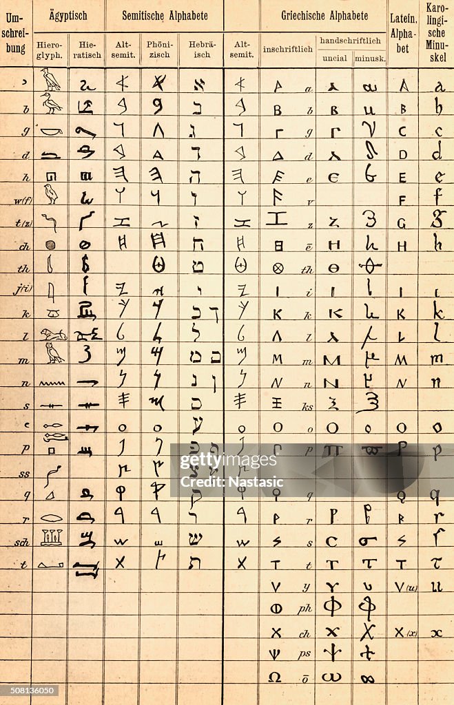 Alphabet