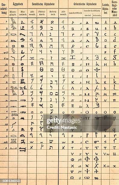 Roman Code Alphabet 2,591 Roman Alphabet Letters Stock Photos, High-Res Pictures, and ...