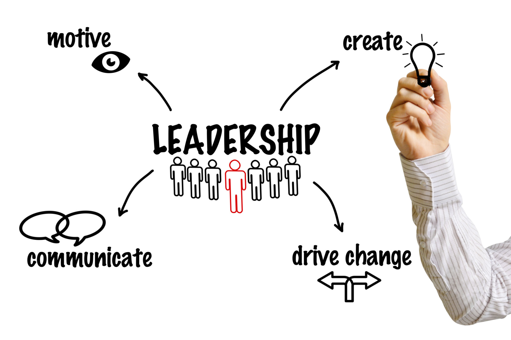 Leadership concepts, businessman drawing leadership diagram on virtual screen Leadership concepts, businessman drawing leadership diagram on virtual screen