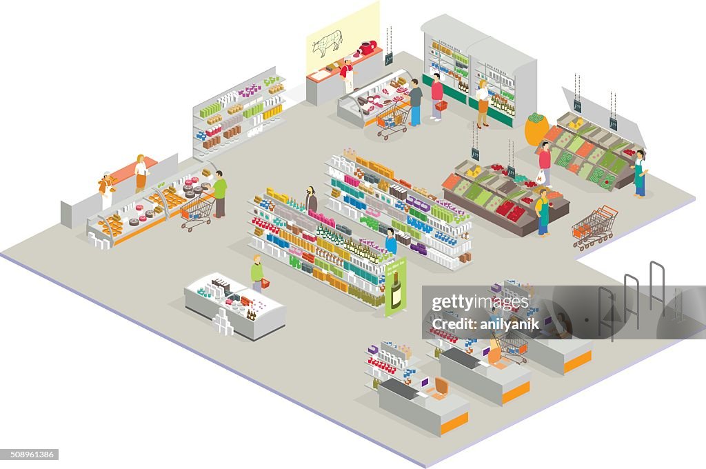 Isometric market