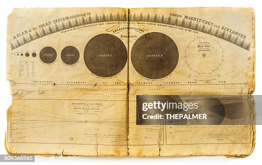 Celestial Map 1856 Celestial Map 1856