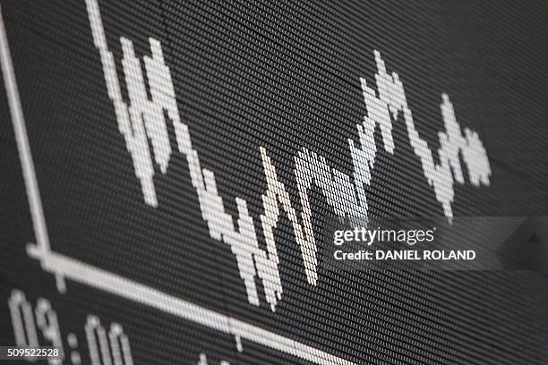 Board displays the chart of Germany's share index DAX at the stock exchange in Frankfurt am Main, western Germany, on February 11, 2016. German...