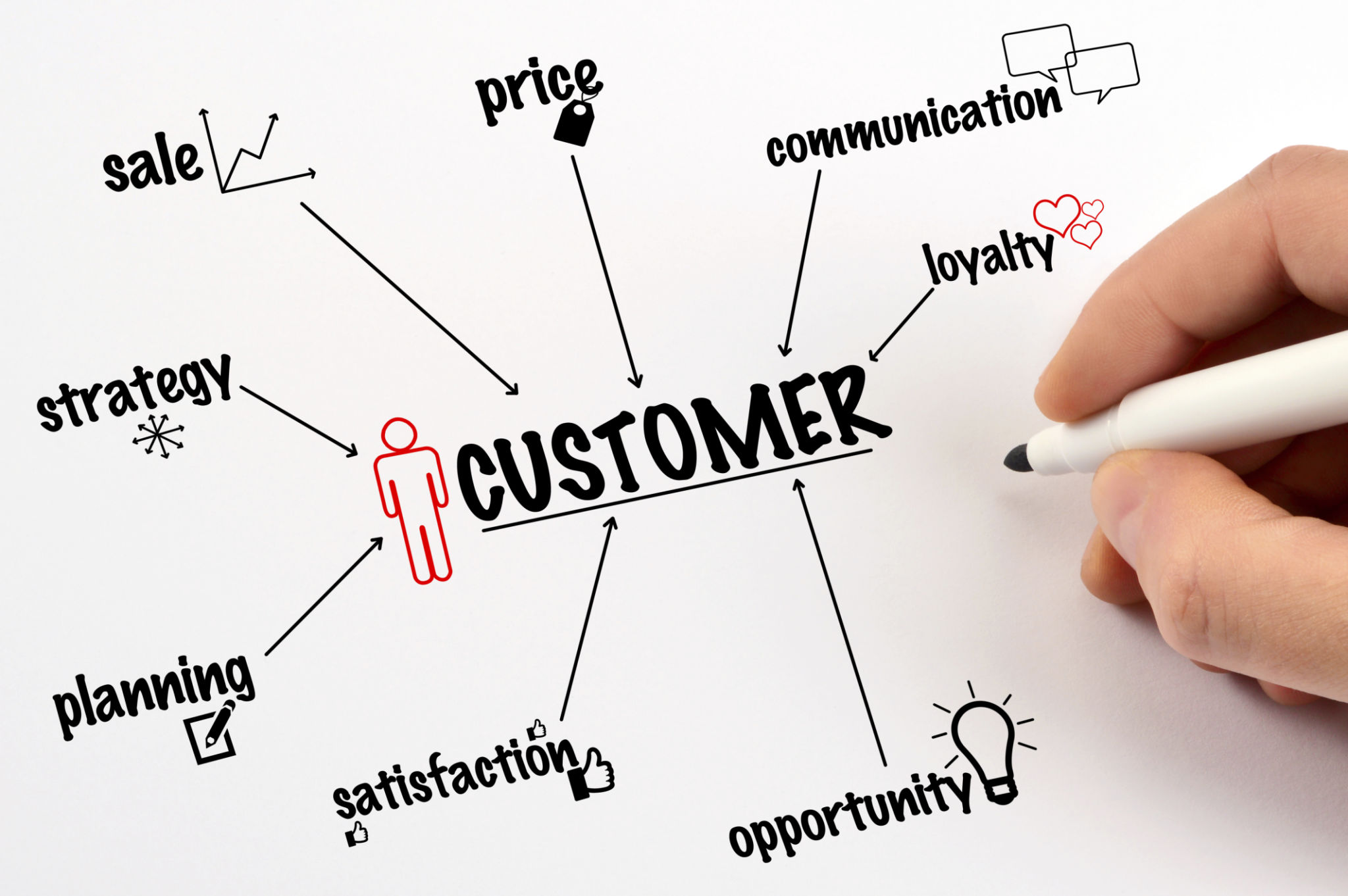 customer loyalty