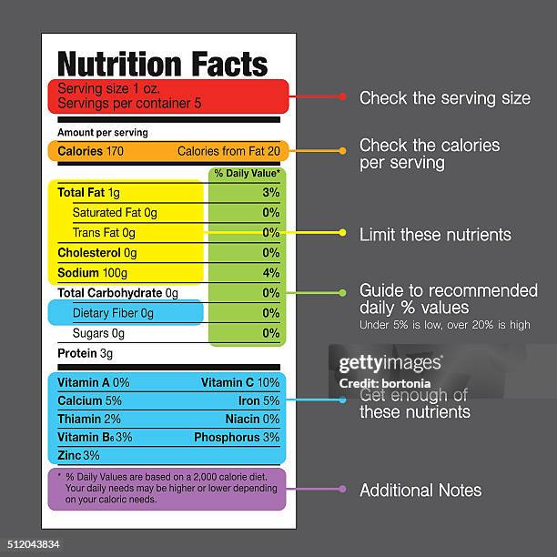 Food Label Explainer 1,699 Food Sugar Label Stock Photos, High-Res Pictures, and Images ...