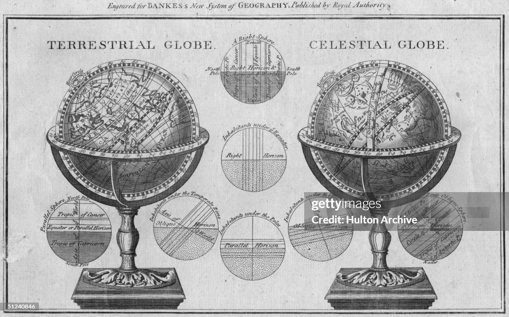 Globes