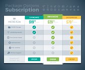 Subscription Package Options Pricing Comparison