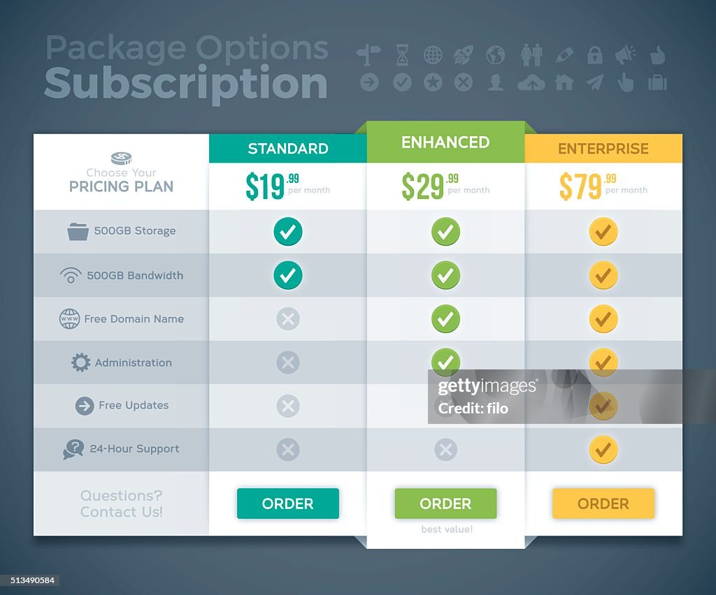 Subscription Package Options Pricing Comparison