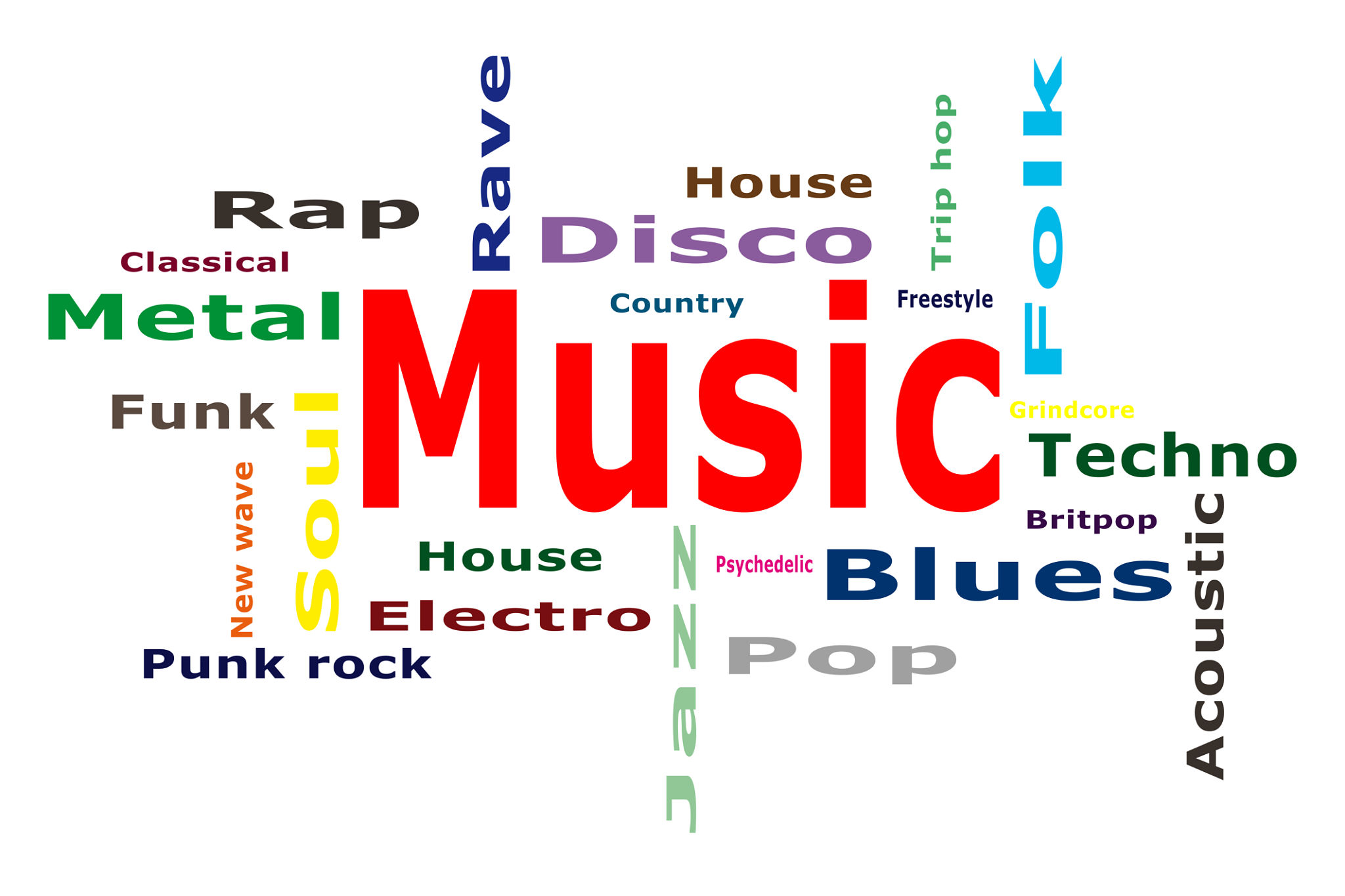music metadata