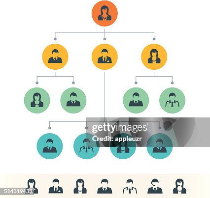 Organizational Chart Organizational Chart