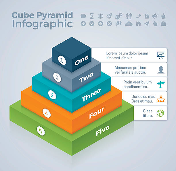 Pyramid Teir Ranking 429 Pyramid Tiers Stock Photos, High-Res Pictures, and Images - Getty ...