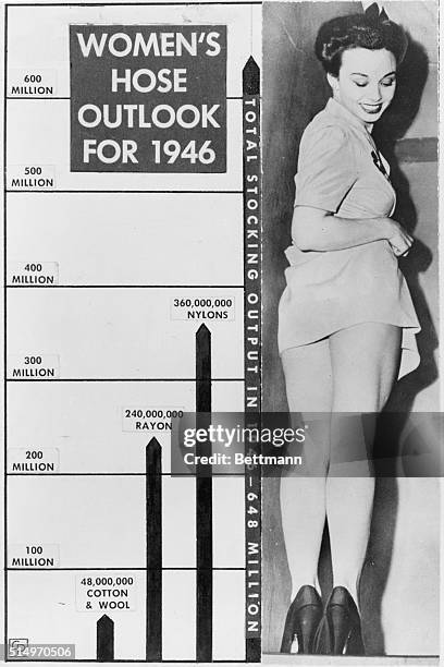 Washington, DC- If you can't get stockings, nylon or rayon, don't blame the office of Price Administration. According to the OPA Textile Division,...