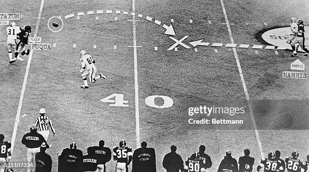 Pittsburgh, Pa.: With 22 seconds left in the Steeler-Raider playoff game, Steeler quarterback Terry Bradshaw threw a 4th down desperation pass...