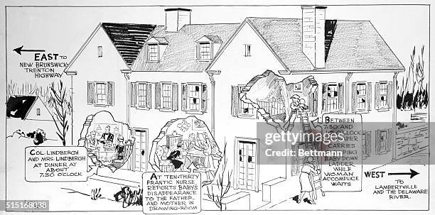 How Lindbergh Baby Was Kidnapped, Hopewell, New Jersey: This diagram illustrates the manner in which Charles A Lindbergh, Jr, was kidnapped from his...