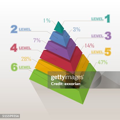 Colorful Triangular Pyramid Graph High-Res Vector Graphic - Getty Images