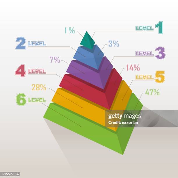 Pyramid Graph Photos and Premium High Res Pictures - Getty Images