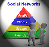 Social Networks Pyramid Shows Facebook Twitter And Google Plus
