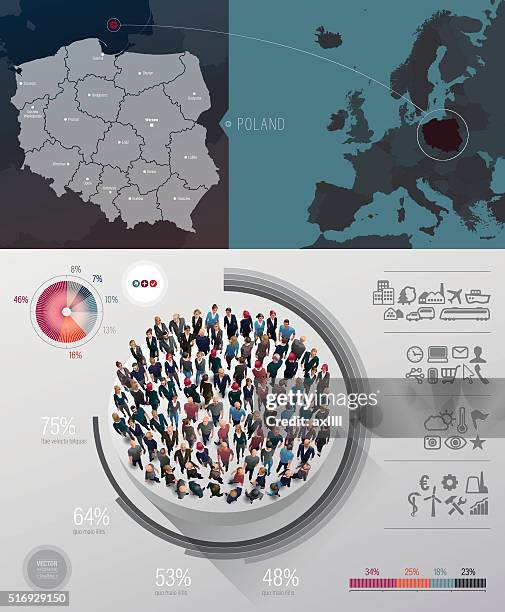 poland map infographic - wroclaw stock illustrations