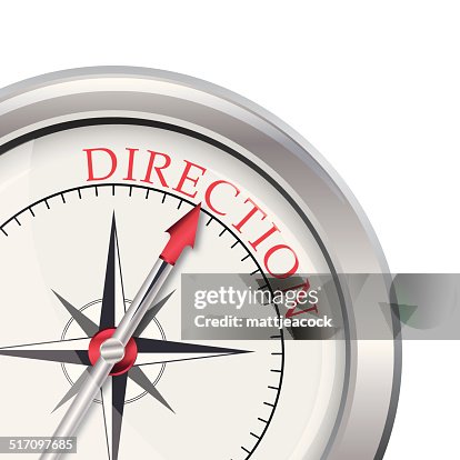 Direction compass direction Direction compass direction
