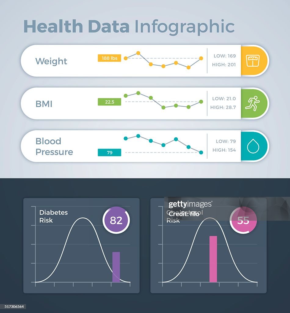 Health Data Infographic High-Res Vector Graphic - Getty Images