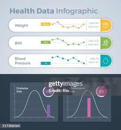 Health Data Infographic High-Res Vector Graphic - Getty Images