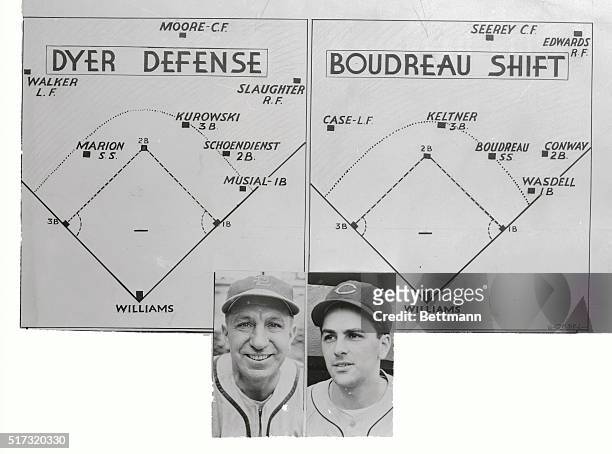 This diagram illustrates the problem of right field hitting Ted Williams of the Boston Red Sox. Lou Boudreau, , manager of the Cleveland Indians,...