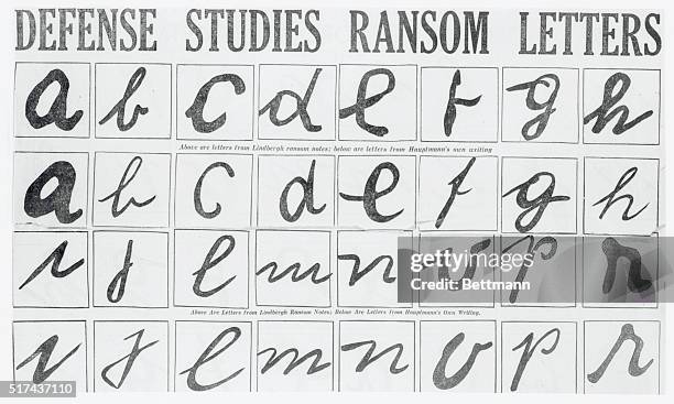 Handwriting specimens - letters A-R taken from Lindberg ransom notes and from the handwriting of Bruno Hauptmann - are important documentary evidence...