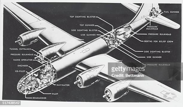 Crew Members' Position on B-29. In this, the first complete cutaway of the B-29 to be released for publication by the War Department, the location of...