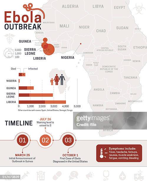 ebola infographic - ebola outbreak in sierra leone stock illustrations