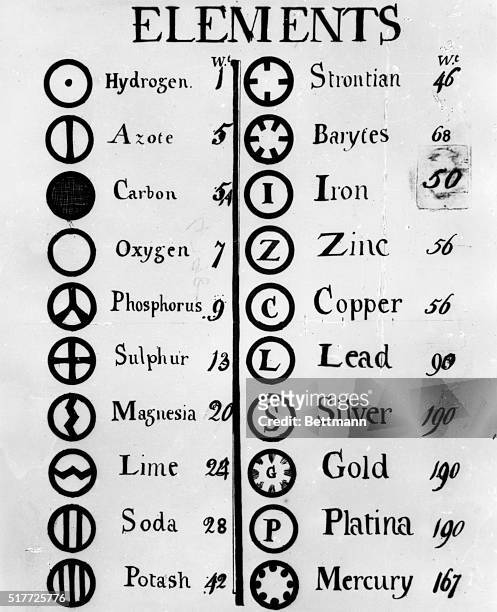 John Dalton's table of elements of 1803 illustrating his atomic theory. The atoms of different elements were represented by symbols and their...