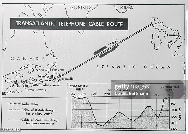 Transatlantic System Transatlantic Map Photos and Premium High Res Pictures - Getty Images