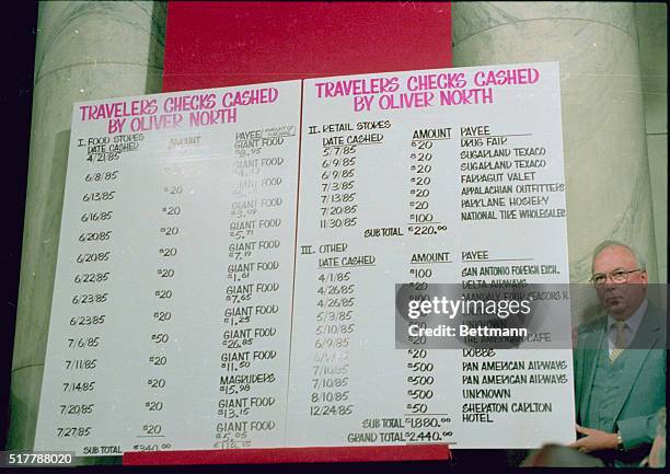 Washington: This visual display showing the travelers checks cashed by Lt. Col. Oliver North was prominent during the 5/20 testimony of Contra leader...