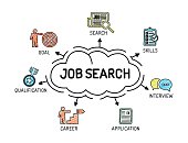 Job Search - Chart with keywords and icons - Sketch