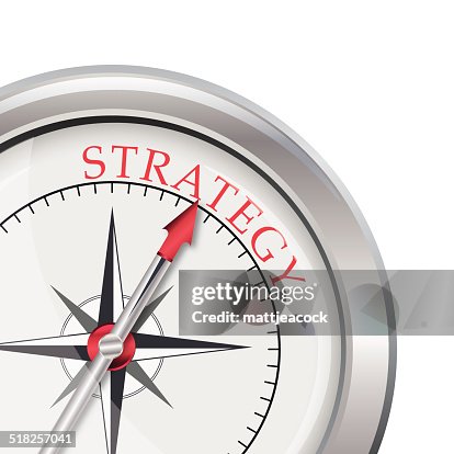 Strategy compass direction Strategy compass direction