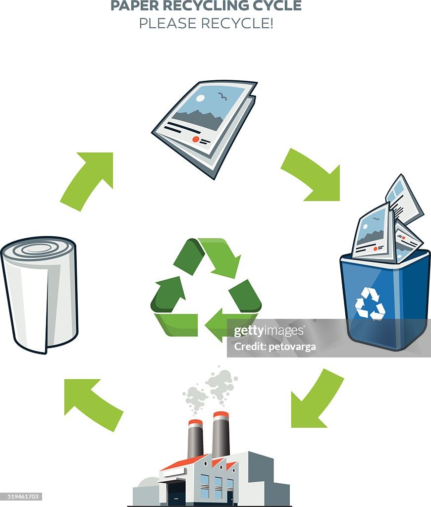 Not Rcuycle Paper Paper Recycling Cycle Illustration High-Res Vector Graphic - Getty Images