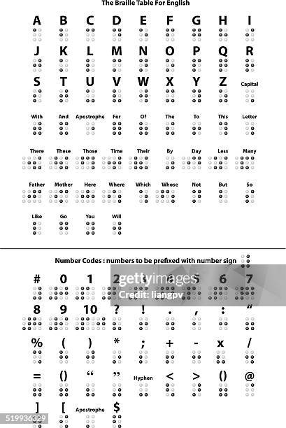 illustrazioni stock, clip art, cartoni animati e icone di tendenza di braille sistema - braille