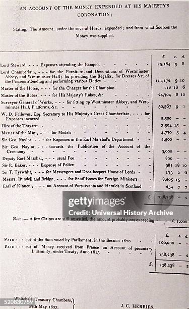 List of the cost of the Coronation of King George IV king of the United Kingdom of Great Britain and Ireland and king of Hanover. Dated 1820.