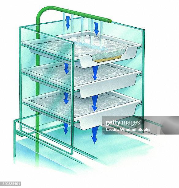 13 Trickle Filters Stock Photos, High-Res Pictures, and Images - Getty ...