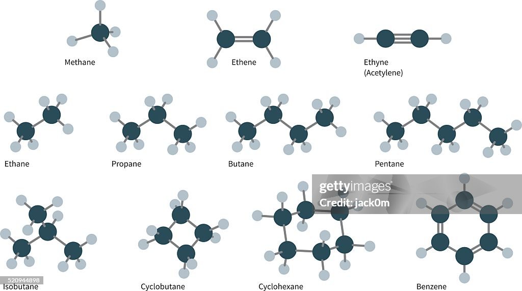 Hydrocarbon Molecules Set