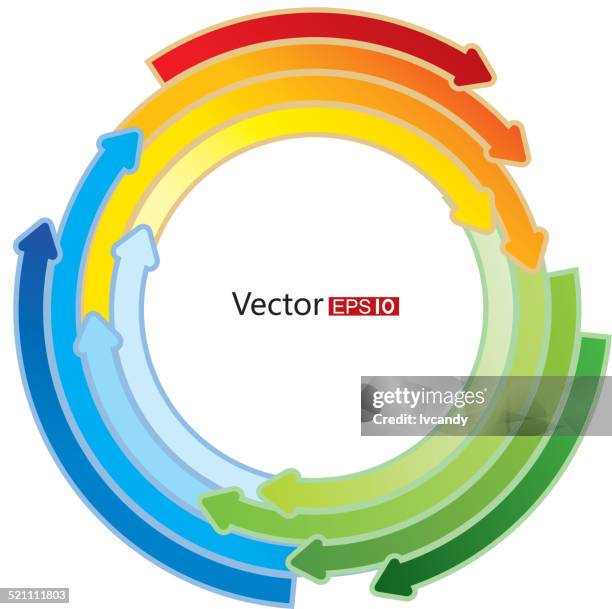 Rotate Clockwise Photos and Premium High Res Pictures - Getty Images