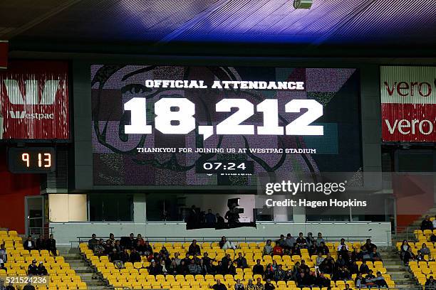 Crowd attendance is shown on the big screen during the round seven NRL match between the Canterbury Bulldogs and the New Zealand Warriors at Westpac...