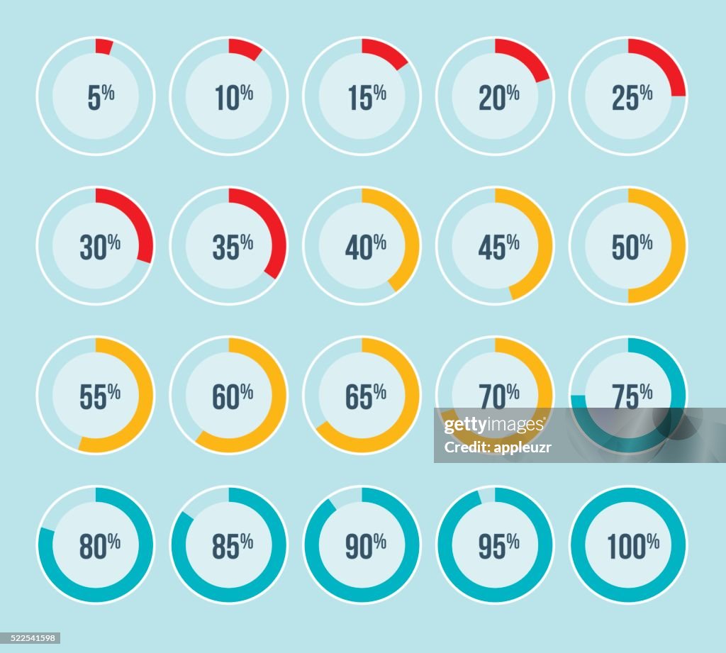 Percentage Pie Charts